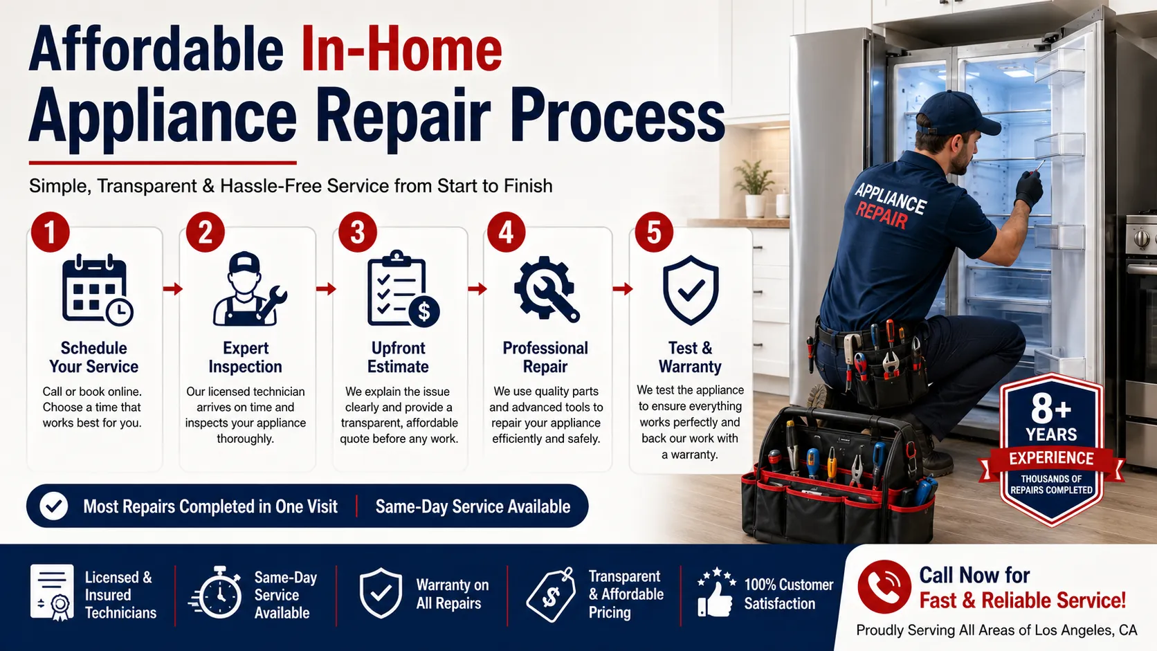 Affordable In-Home Appliance Repair Process