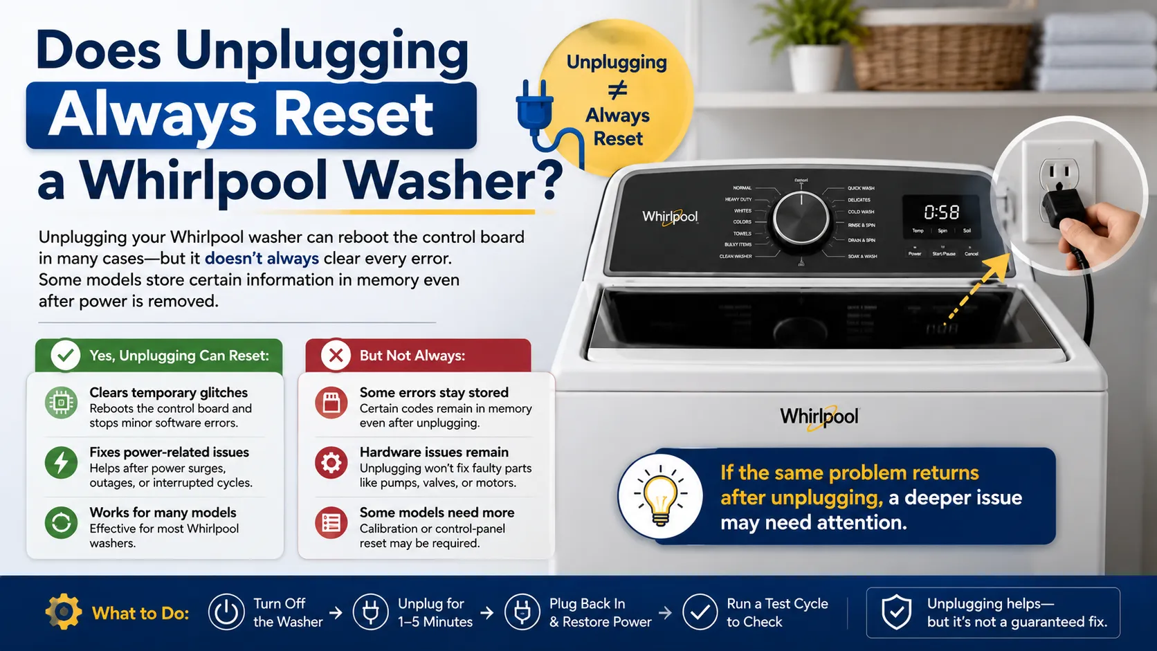 Does Unplugging Always Reset a Whirlpool Washer