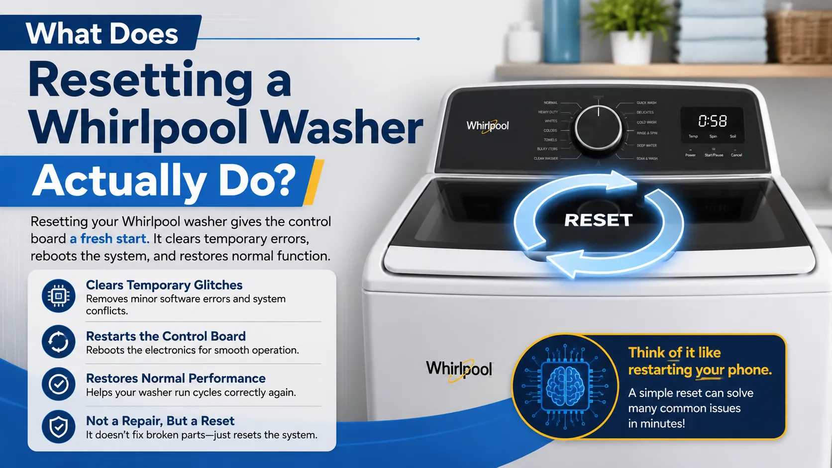What Does Resetting a Whirlpool Washer Actually Do