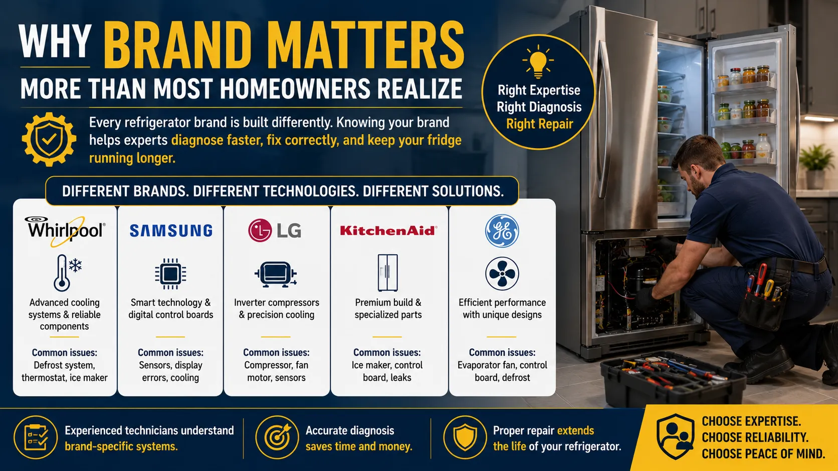 Why Brand Matters More Than Most Homeowners Realize