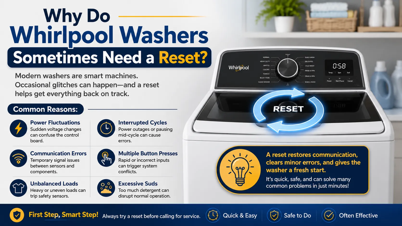 Why Do Whirlpool Washers Sometimes Need a Reset