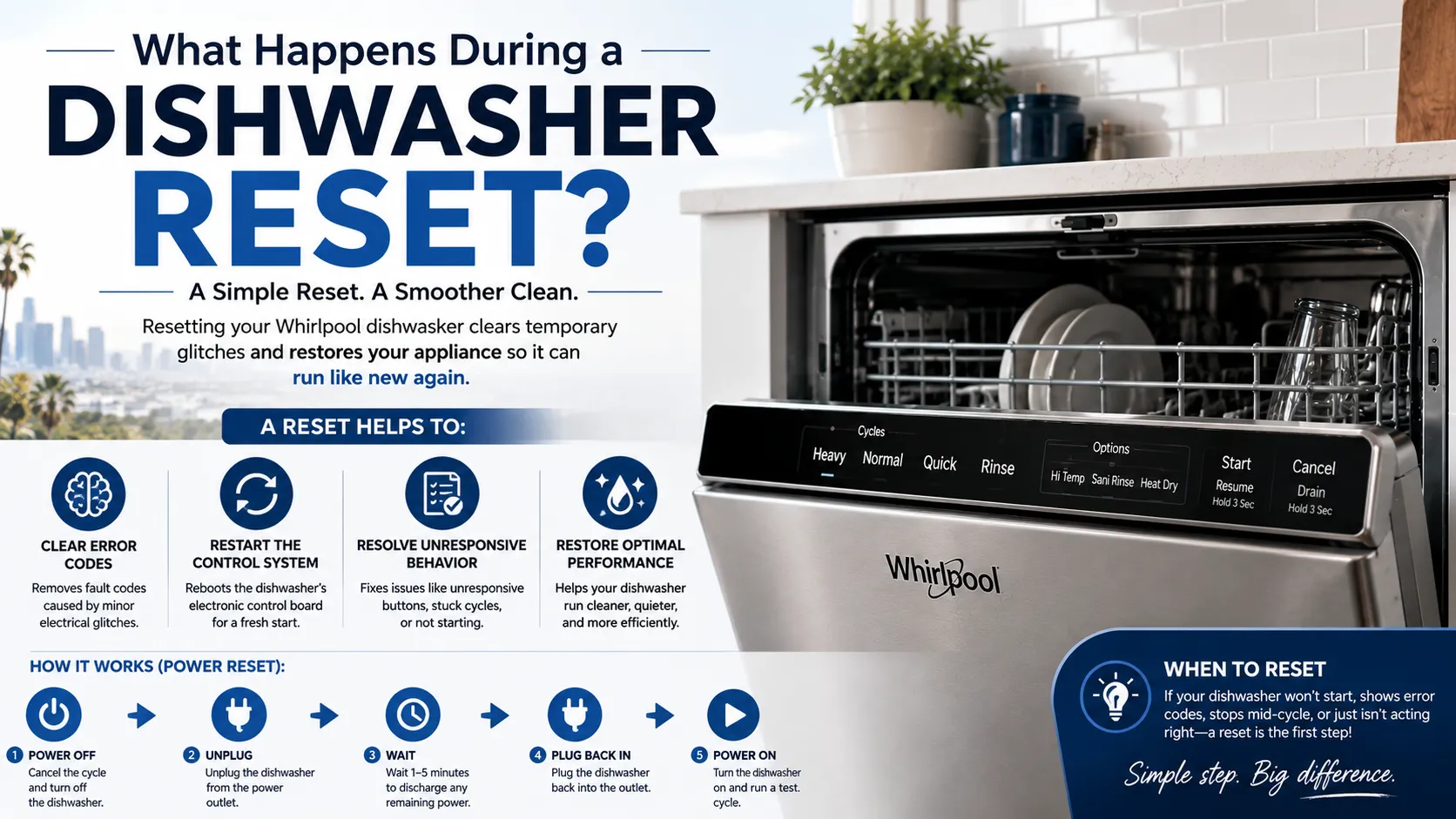 What Happens During a Dishwasher Reset