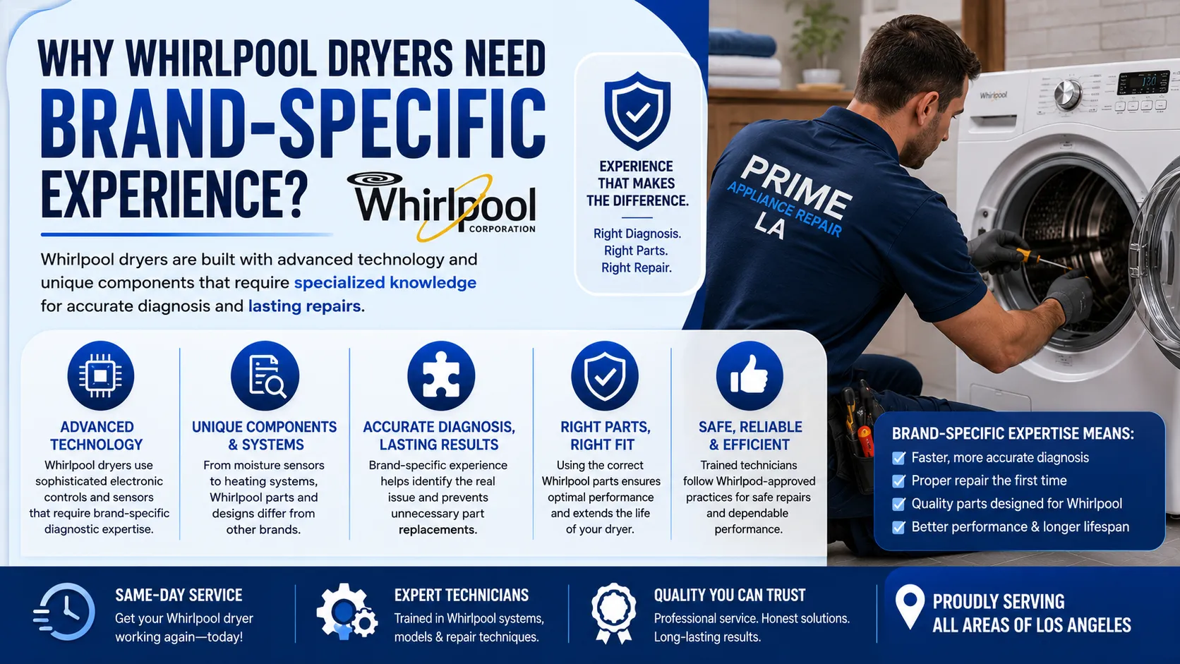 Why Whirlpool Dryers Need Brand-Specific Experience
